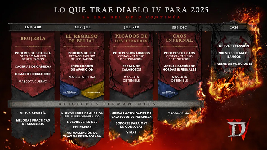 Hoja de Ruta Diablo IV 2025