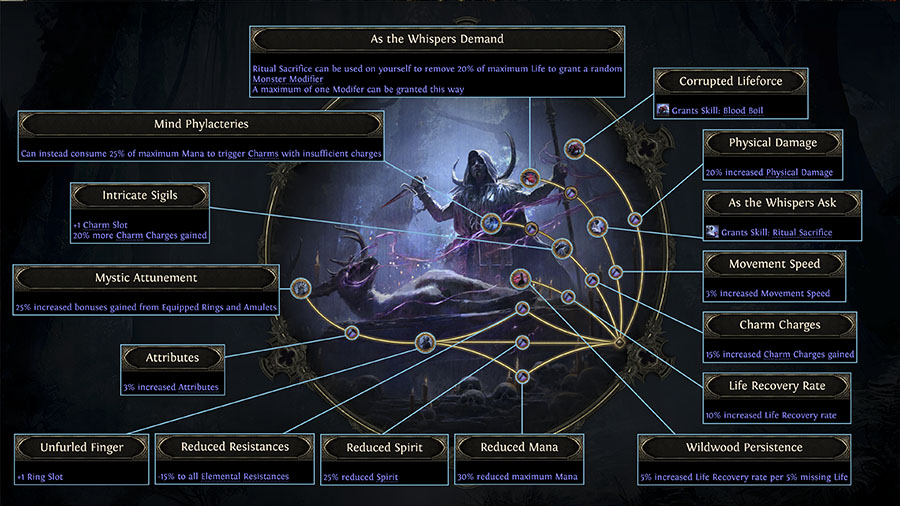 Path of Exile 2 Dawn of the Hunt