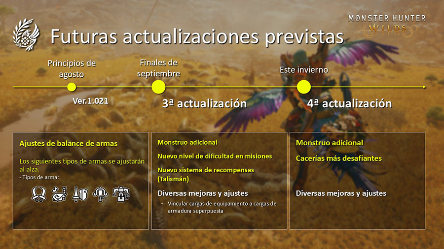 Monster Hunter Wilds Actualizaciones Gratuitas 2025