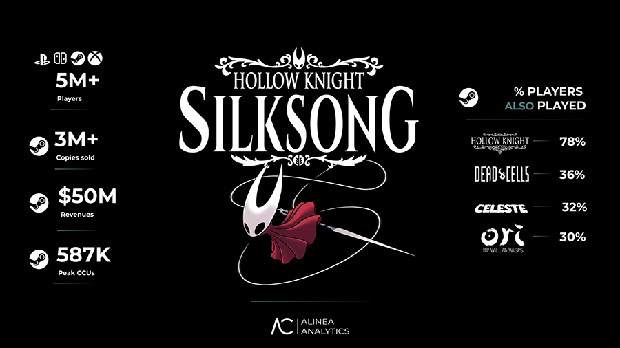 Hollow Knight: Silksong Número Jugadores Lanzamiento