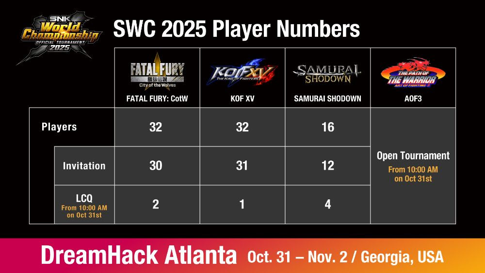 SNK World Championship