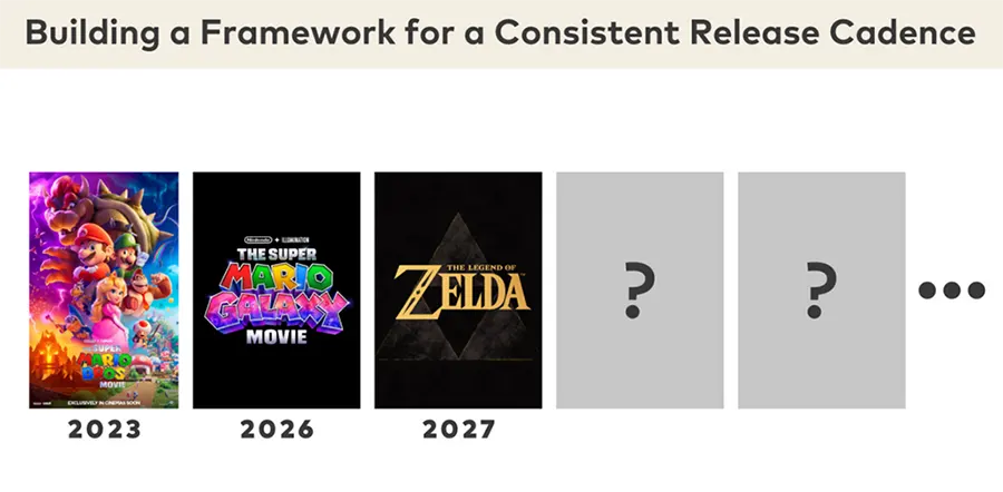 Nintendo Películas